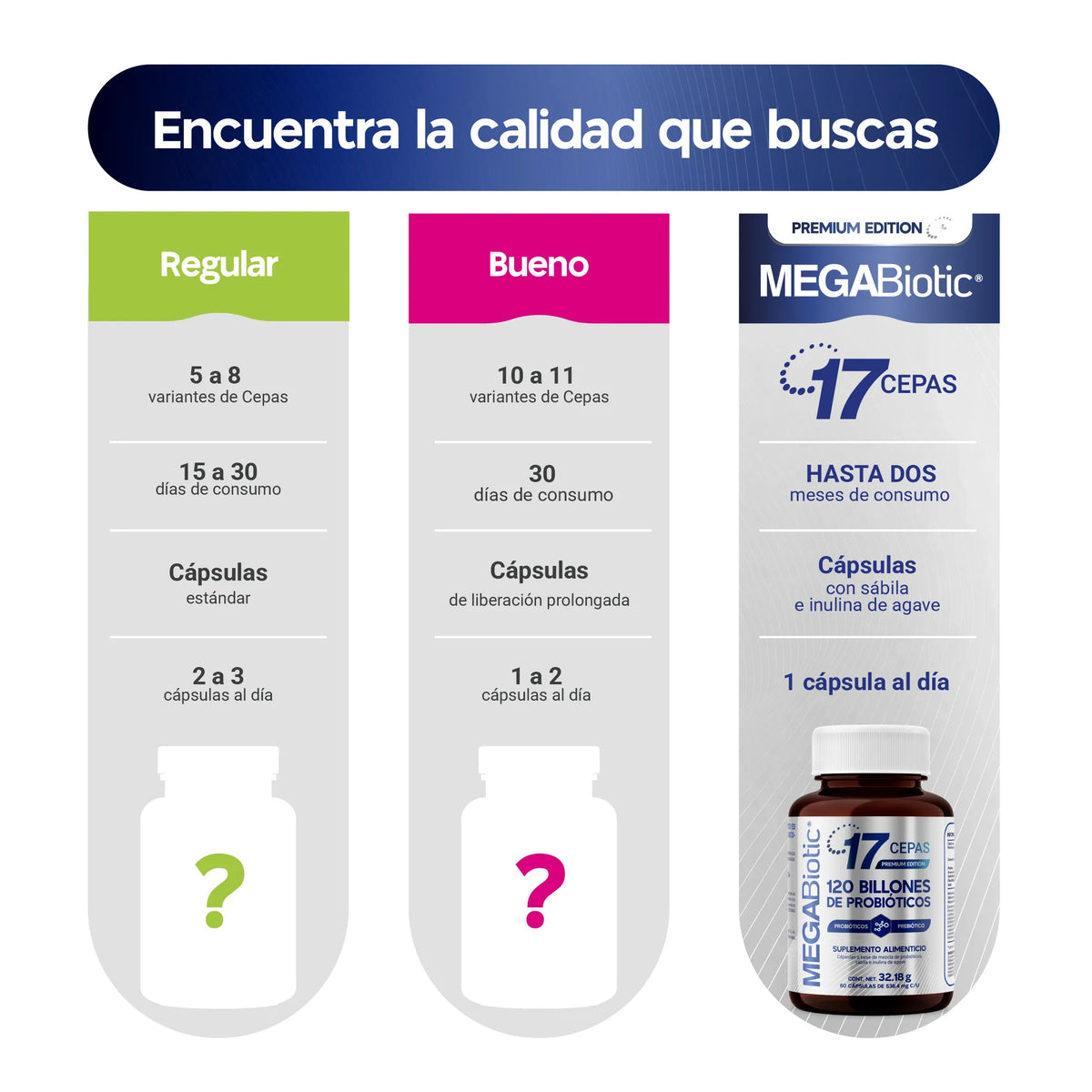 17 Cepas | 120 Billones de Probióticos