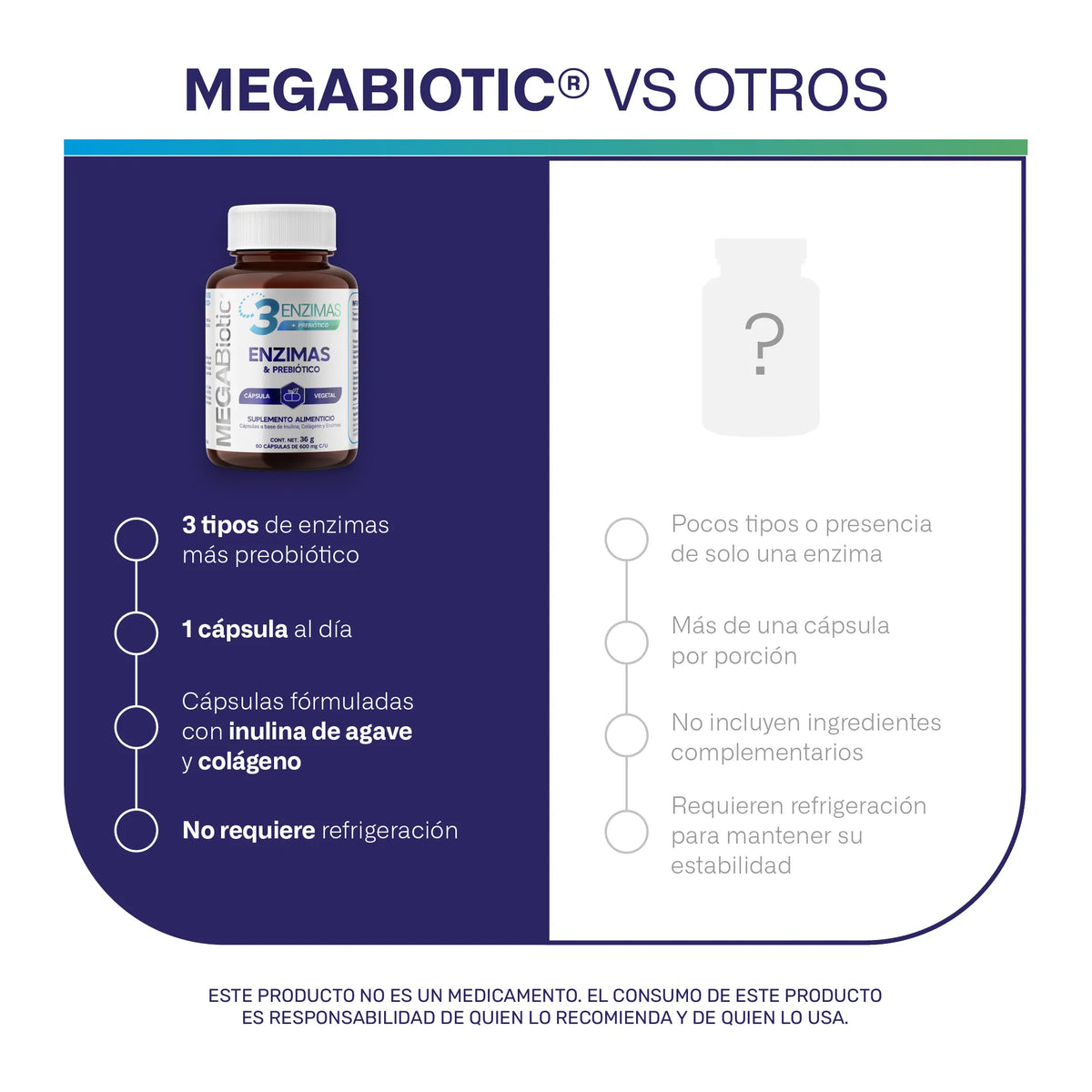 3 Enzimas Digestivas + Prebiótico