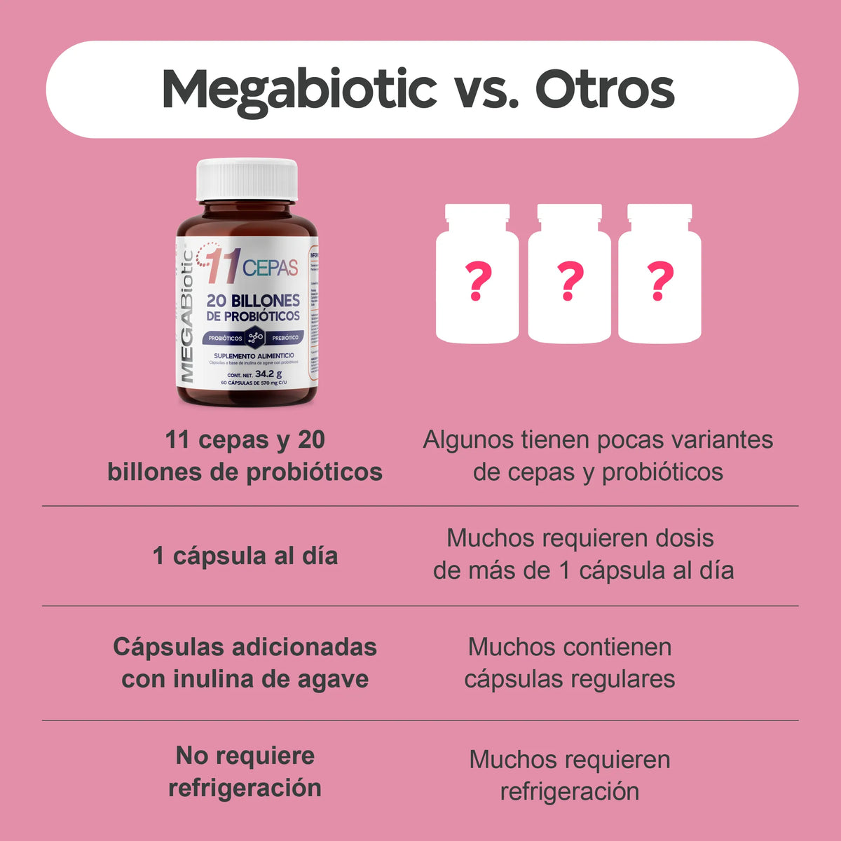 11 cepas | 20 Billones de Probióticos