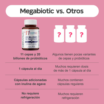 11 cepas | 20 Billones de Probióticos