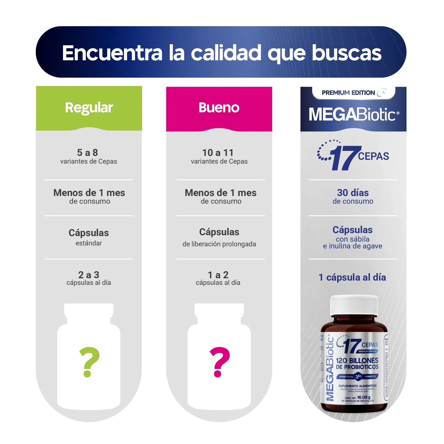 17 Cepas | 120 Billones de Probióticos