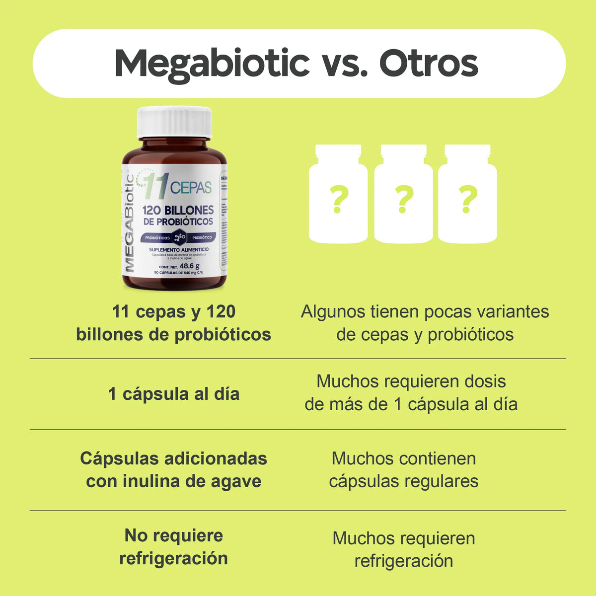 11 Cepas | 120 Billones de Probióticos