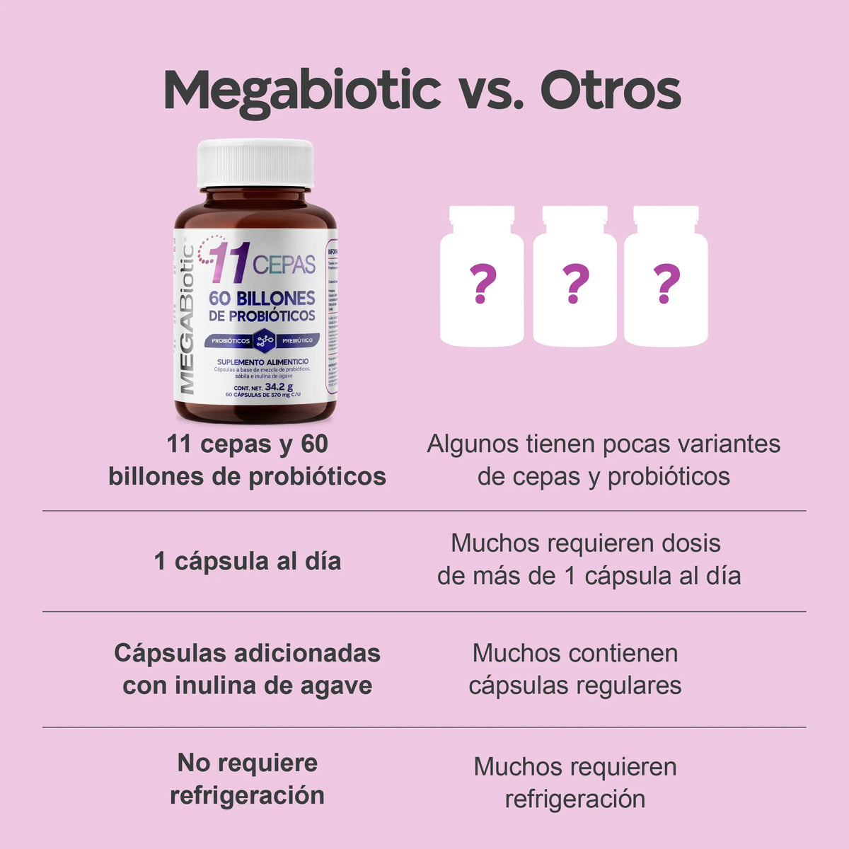 11 cepas | 60 Billones de probióticos