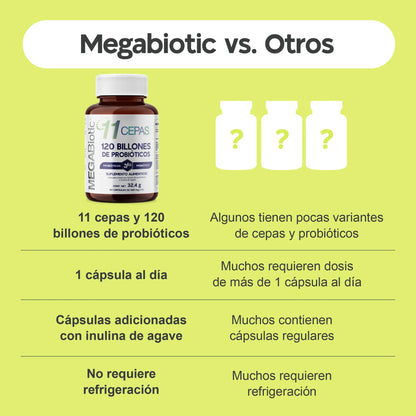 11 Cepas | 120 Billones de Probióticos